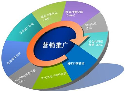 互联网智能营销入门难吗?新手如何快速掌握 第3张 互联网智能营销入门难吗?新手如何快速掌握 第3张