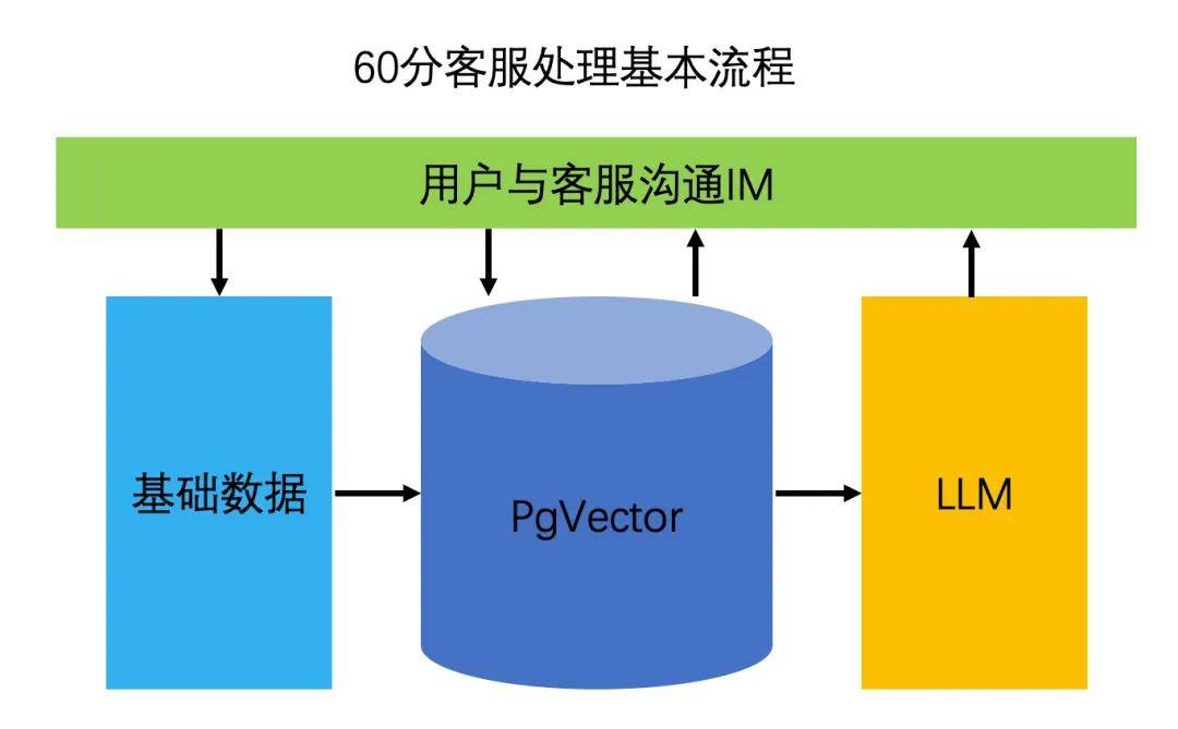 如何根据业务需求选择合适的PostgreSQL实例规格? 第3张 如何根据业务需求选择合适的PostgreSQL实例规格? 第3张