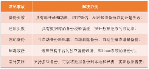 上财务软件u8什么服务器好，用友u8服务器配置要求是什么