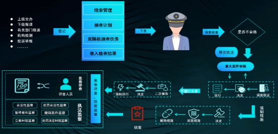 互联网执法证信息化管理系统项目是什么? 第1张 互联网执法证信息化管理系统项目是什么? 第1张