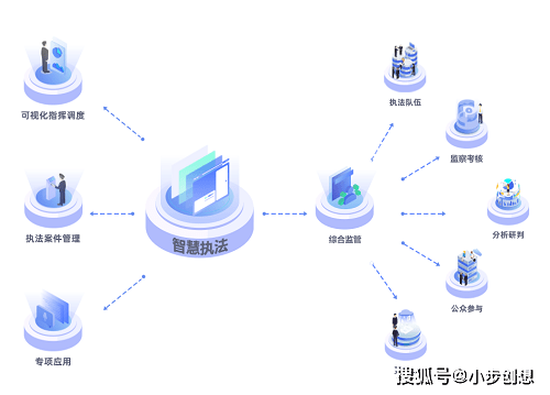 互联网执法证信息化管理系统项目是什么? 第3张 互联网执法证信息化管理系统项目是什么? 第3张