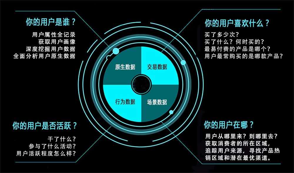 互联网智能营销怎么做？智能营销系统有哪些