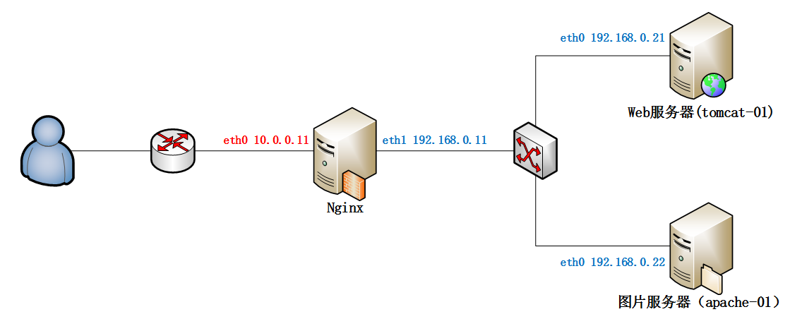 nginx 域名 路径怎么配置,nginx 配置域名和路径 第2张 nginx 域名 路径怎么配置,nginx 配置域名和路径 第2张