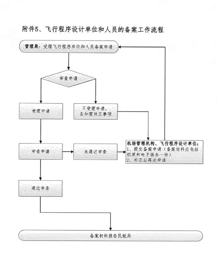 机场建设相关网站的制度建设如何做,流程是什么 第1张 机场建设相关网站的制度建设如何做,流程是什么 第1张
