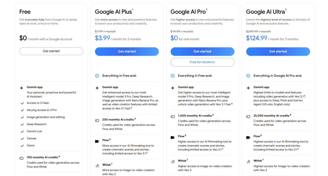 google坐标api如何正确使用和避免常见错误? 第2张 google坐标api如何正确使用和避免常见错误? 第2张