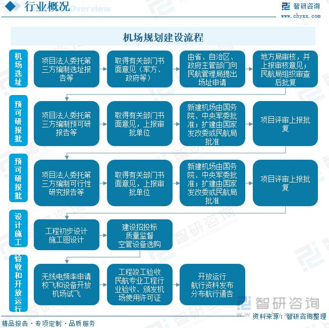 机场建设相关网站的制度建设如何做,流程是什么 第2张 机场建设相关网站的制度建设如何做,流程是什么 第2张