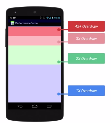 Android渲染机制怎么优化?,为什么卡顿? 第2张 Android渲染机制怎么优化?,为什么卡顿? 第2张