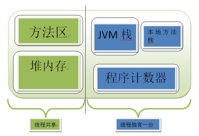 JVM内存总和超物理内存,为何? 第3张 JVM内存总和超物理内存,为何? 第3张