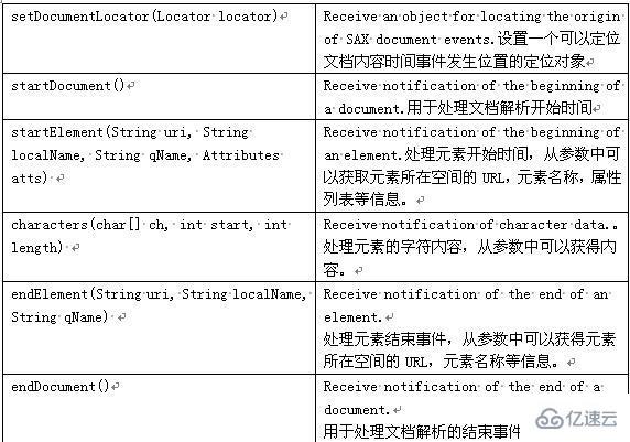 Android操作XML的方法有哪些,如何操作