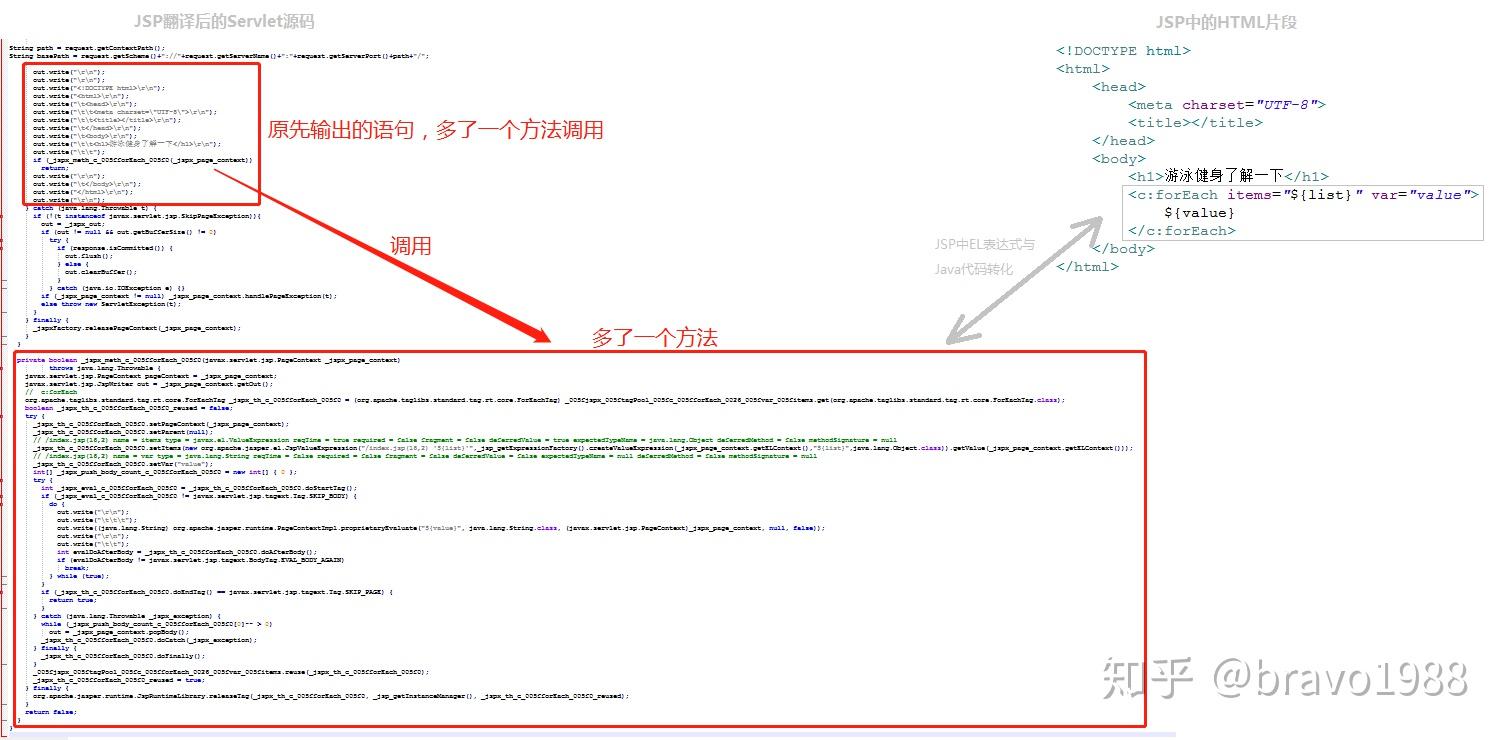 JSP网络编程怎么从基础到实践?中心网络最佳实践有哪些? 第2张 JSP网络编程怎么从基础到实践?中心网络最佳实践有哪些? 第2张