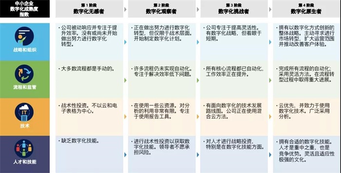 公有云价格优势消失,企业转型面临哪些挑战与选择? 第2张 公有云价格优势消失,企业转型面临哪些挑战与选择? 第2张