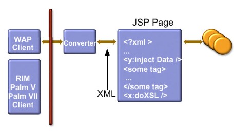 JSP网络编程怎么从基础到实践?中心网络最佳实践有哪些? 第3张 JSP网络编程怎么从基础到实践?中心网络最佳实践有哪些? 第3张