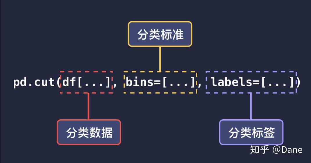 pandas数据处理基础之筛选指定行或者指定列的数据 第3张 pandas数据处理基础之筛选指定行或者指定列的数据 第3张