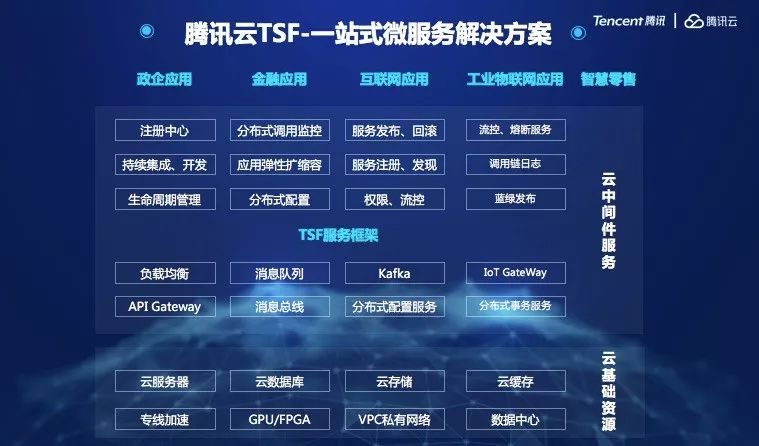 公有云微服务实践,如何实现高效、可靠与可扩展的架构? 第2张 公有云微服务实践,如何实现高效、可靠与可扩展的架构? 第2张