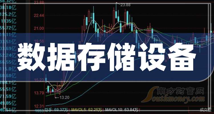 服务器数据存储概念股,谁是市场领航者,未来投资潜力如何? 第1张 服务器数据存储概念股,谁是市场领航者,未来投资潜力如何? 第1张