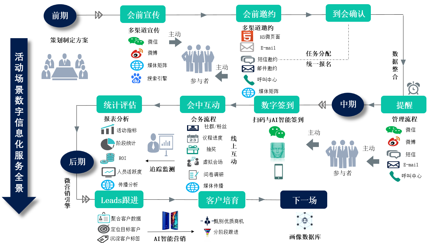 互联网会展项目如何创新管理?会展数字化运营趋势 第2张 互联网会展项目如何创新管理?会展数字化运营趋势 第2张