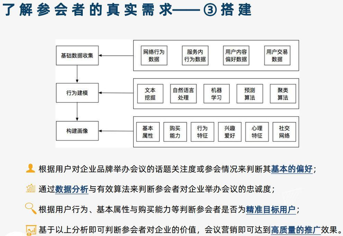 互联网会展项目如何创新管理?会展数字化运营趋势 第1张 互联网会展项目如何创新管理?会展数字化运营趋势 第1张