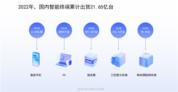 互联网数据连接方案怎么选？企业级数据连接解决方案