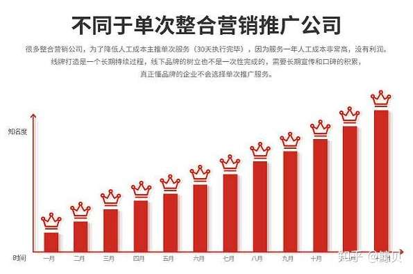 高效网站推广公司怎么选择,哪家效果最好? 第3张 高效网站推广公司怎么选择,哪家效果最好? 第3张