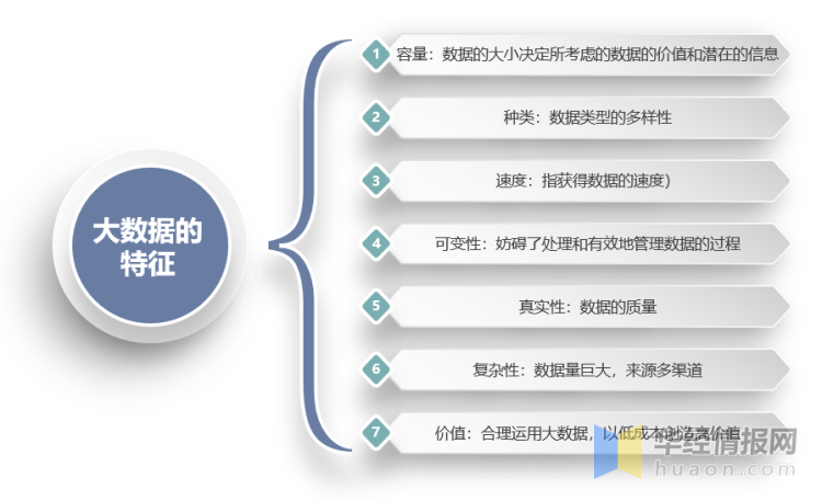 互联网大数据有哪些特点？大数据技术发展趋势