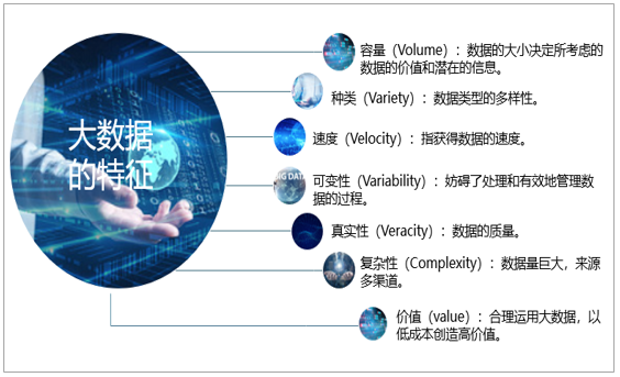 互联网大数据有哪些特点?大数据技术发展趋势 第2张 互联网大数据有哪些特点?大数据技术发展趋势 第2张