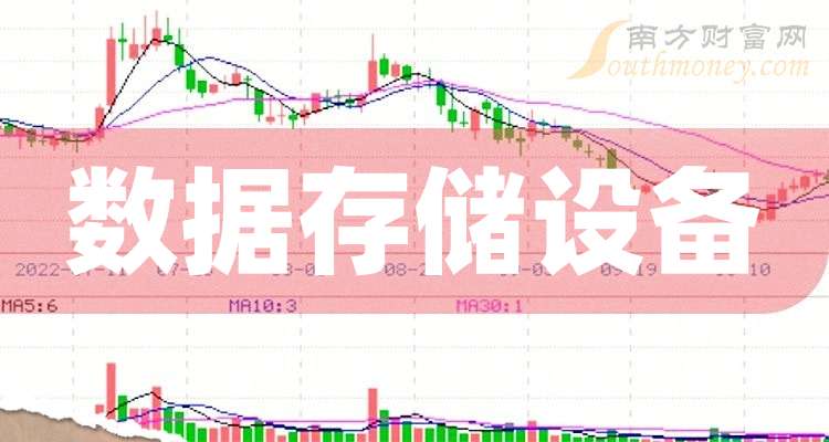 服务器数据存储概念股,谁是市场领航者,未来投资潜力如何? 第2张 服务器数据存储概念股,谁是市场领航者,未来投资潜力如何? 第2张