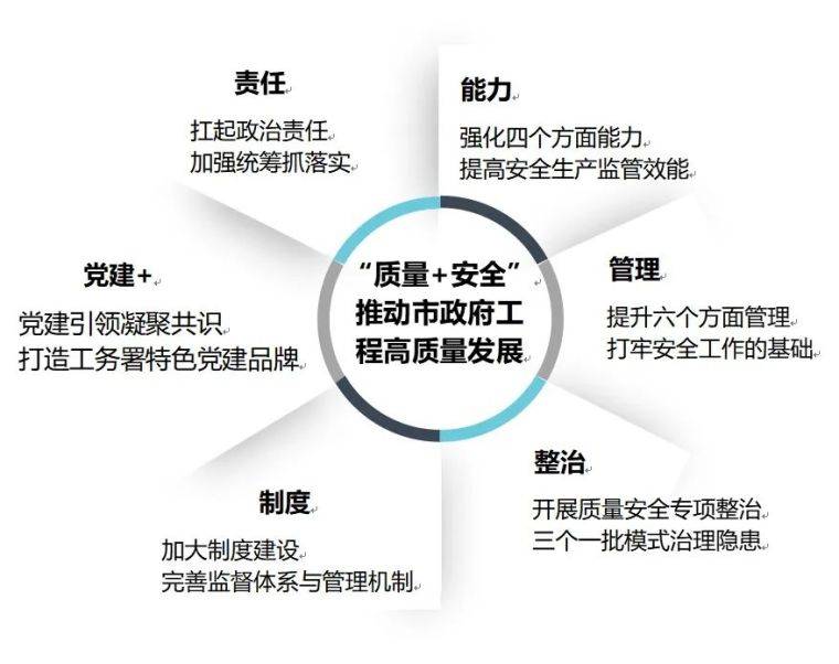 互联网思维如何提升项目质量安全?项目质量安全管理措施 第2张 互联网思维如何提升项目质量安全?项目质量安全管理措施 第2张