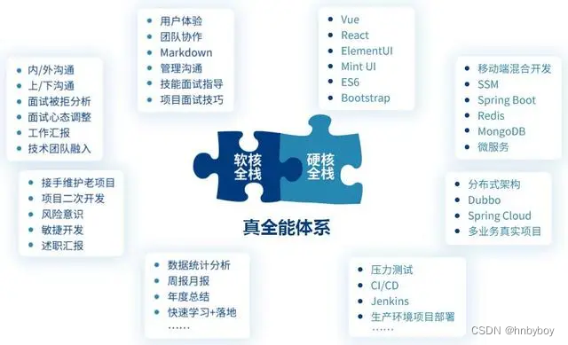 如何实现高效移动应用全栈开发,需要掌握哪些技术?