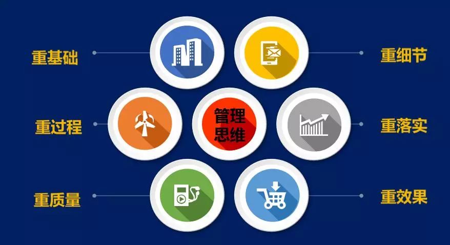 互联网思维如何提升项目质量安全?项目质量安全管理措施 第3张 互联网思维如何提升项目质量安全?项目质量安全管理措施 第3张