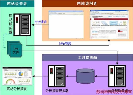如何在服务器数据库中高效查看信息?探讨实用技巧与挑战! 第2张 如何在服务器数据库中高效查看信息?探讨实用技巧与挑战! 第2张
