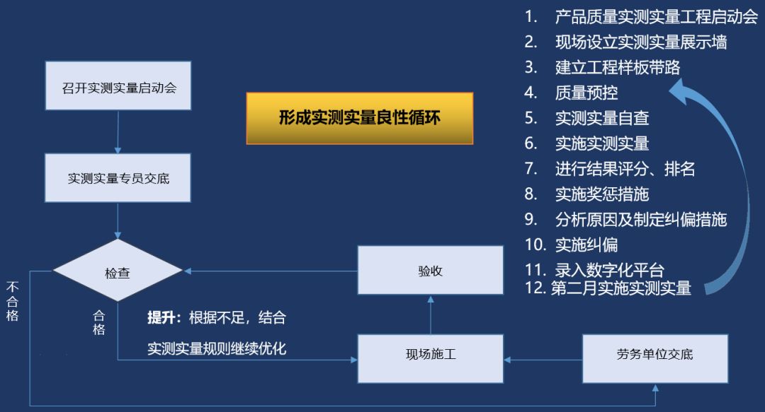 互联网思维下如何抓好项目质量安全?项目质量安全管理措施有哪些 第1张 互联网思维下如何抓好项目质量安全?项目质量安全管理措施有哪些 第1张
