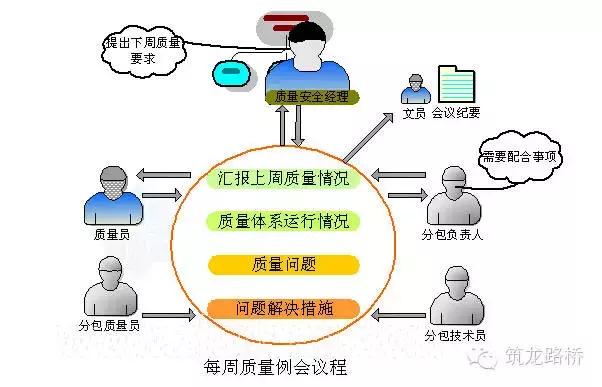 互联网思维下如何抓好项目质量安全?项目质量安全管理措施有哪些 第3张 互联网思维下如何抓好项目质量安全?项目质量安全管理措施有哪些 第3张