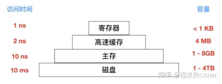 如何让磁盘读写更高效?,有哪些优化方法? 第2张 如何让磁盘读写更高效?,有哪些优化方法? 第2张