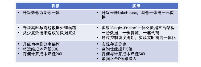 均衡型16Gspark云主机多少钱,配置怎么样? 第2张 均衡型16Gspark云主机多少钱,配置怎么样? 第2张