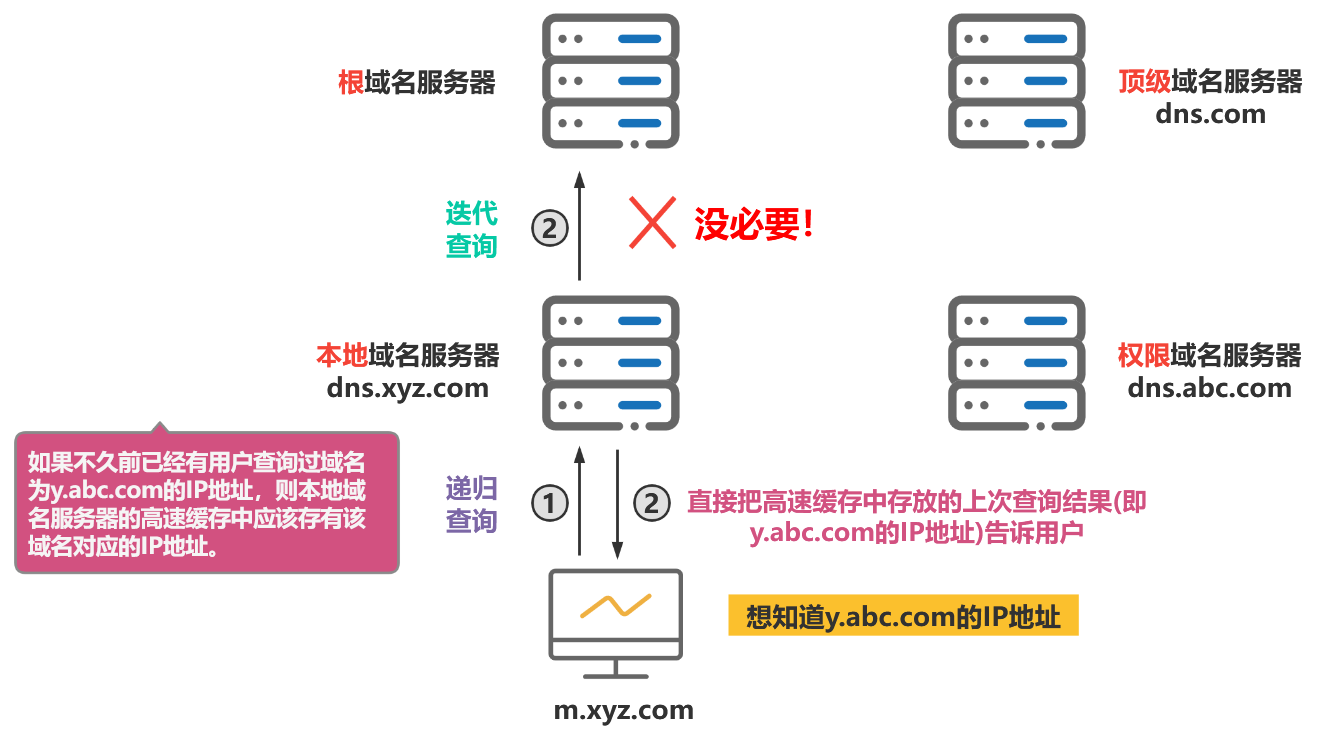 如何测试域名,域名测试方法 第1张 如何测试域名,域名测试方法 第1张