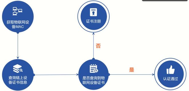 互联网物联网仓单验证服务真的靠谱吗,物联网仓单验证服务哪家强 第3张 互联网物联网仓单验证服务真的靠谱吗,物联网仓单验证服务哪家强 第3张