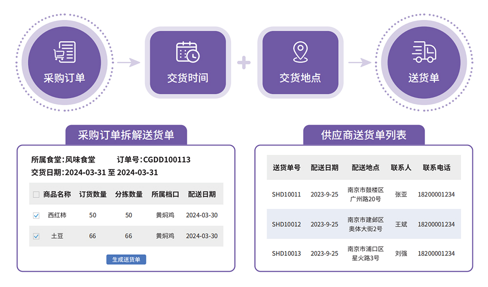 互联网物联网仓单验证服务真的靠谱吗,物联网仓单验证服务哪家强 第1张 互联网物联网仓单验证服务真的靠谱吗,物联网仓单验证服务哪家强 第1张