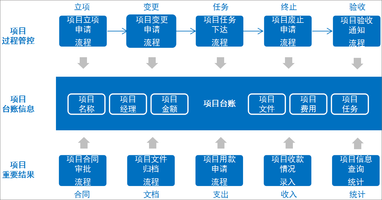 互联网思维下IT项目管理怎么做?IT项目管理最佳实践 第1张 互联网思维下IT项目管理怎么做?IT项目管理最佳实践 第1张