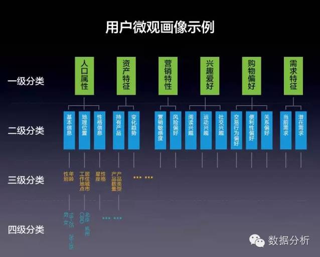互联网大数据分析用户画像怎么做?用户画像分析具体包括哪些内容 第2张 互联网大数据分析用户画像怎么做?用户画像分析具体包括哪些内容 第2张