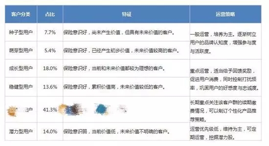 互联网大数据分析用户画像怎么做?用户画像分析具体包括哪些内容 第3张 互联网大数据分析用户画像怎么做?用户画像分析具体包括哪些内容 第3张