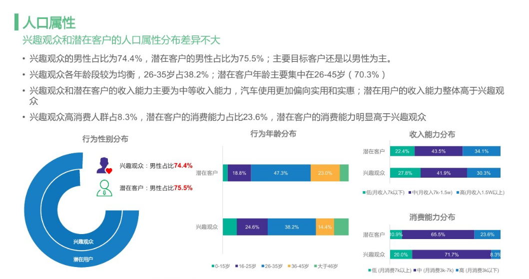互联网大数据分析用户画像怎么做?用户画像分析具体包括哪些内容 第1张 互联网大数据分析用户画像怎么做?用户画像分析具体包括哪些内容 第1张