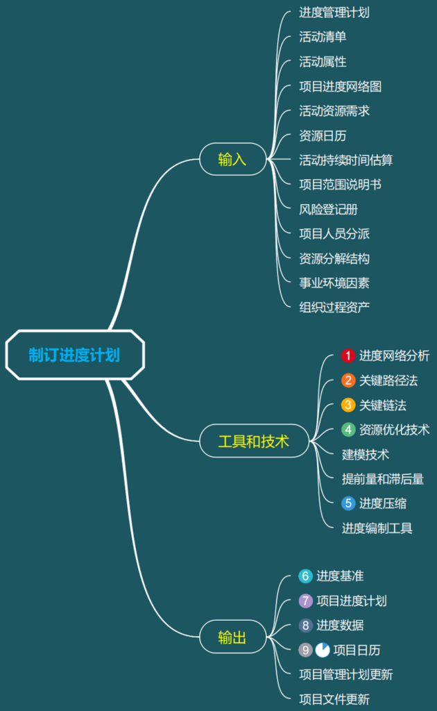互联网思维下IT项目管理怎么做?IT项目管理最佳实践 第2张 互联网思维下IT项目管理怎么做?IT项目管理最佳实践 第2张