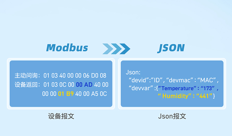 服务器究竟是否原生支持JSON数据格式?兼容性如何? 第3张 服务器究竟是否原生支持JSON数据格式?兼容性如何? 第3张