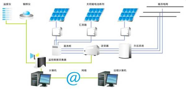高效绿色能源智能阴极保护系统的工作原理是什么?,应用领域有哪些? 第2张 高效绿色能源智能阴极保护系统的工作原理是什么?,应用领域有哪些? 第2张