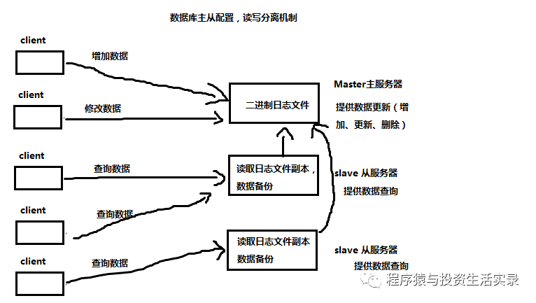服务器收集日志的原理是怎样的?深入解析其工作流程和关键技术? 第3张 服务器收集日志的原理是怎样的?深入解析其工作流程和关键技术? 第3张