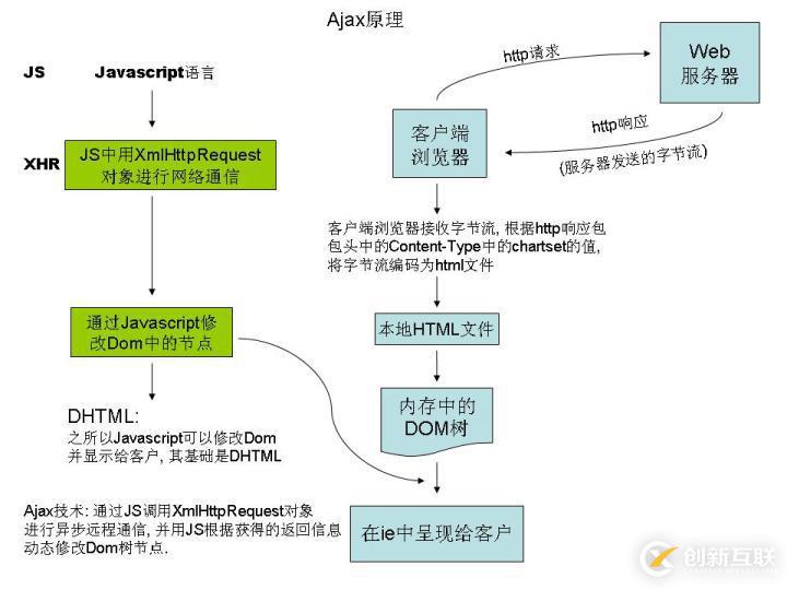 Java中实现Ajax调用,具体步骤和代码示例是怎样的?