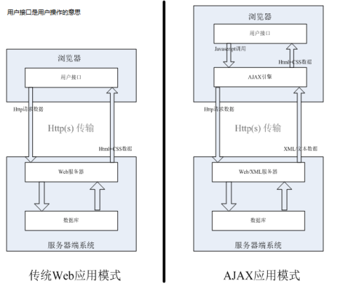 Java中实现Ajax调用,具体步骤和代码示例是怎样的?