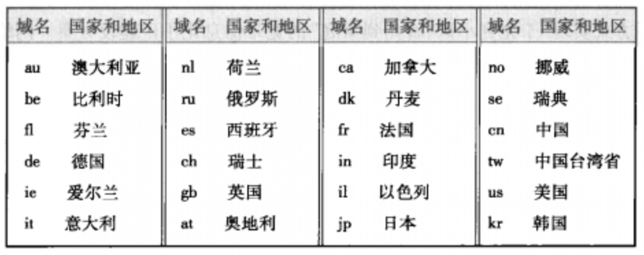 揭秘域名226,究竟归属哪个神秘国家? 第3张 揭秘域名226,究竟归属哪个神秘国家? 第3张
