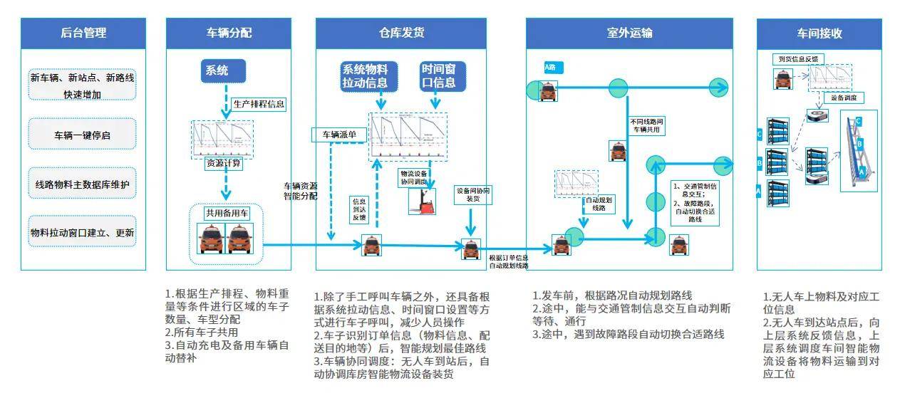 高效精准智能调度如何实现,有哪些实际应用场景 第1张 高效精准智能调度如何实现,有哪些实际应用场景 第1张