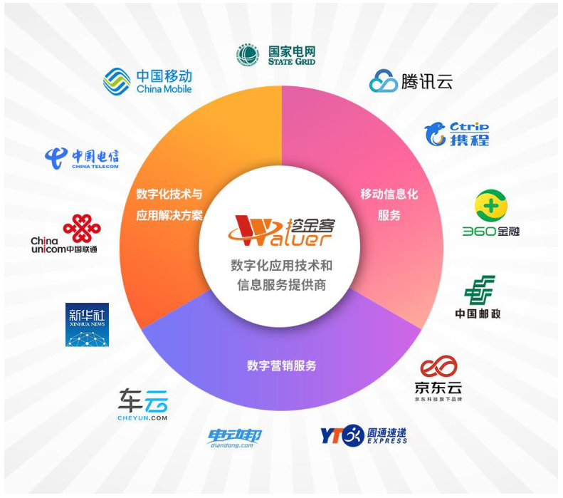 在众多域名服务商中,究竟哪个服务商的综合表现最为出色呢? 第3张 在众多域名服务商中,究竟哪个服务商的综合表现最为出色呢? 第3张